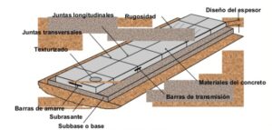 Construcci N De Carreteras Maquinarias Y Asfaltos C Mo Se Hace