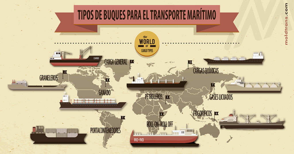 BARCOS DE CARGA Transporte Maritimo Internacional