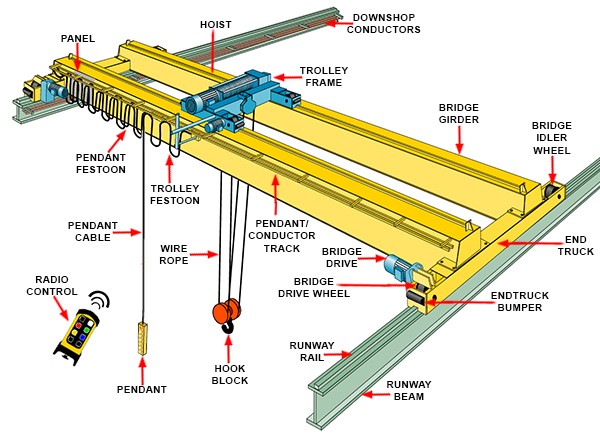 Components Of Hydraulic Crane With Diagram Parts Of A Mobile