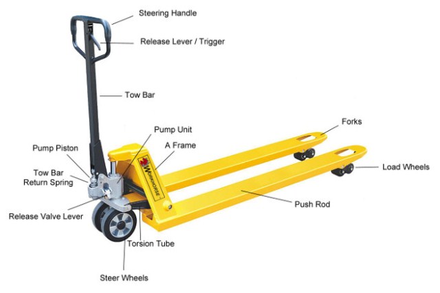 Pallet Jack Part Names