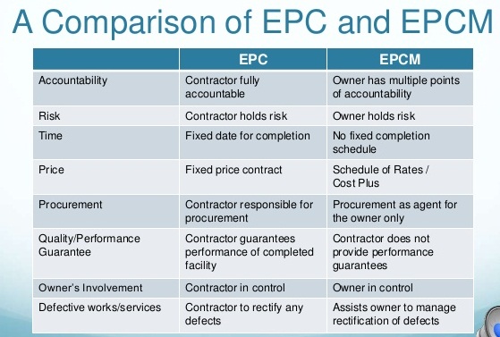 Difference between EPC and EPCM 