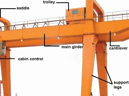 Gantry Crane Parts name