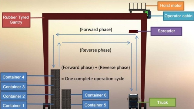 rtg crane parts