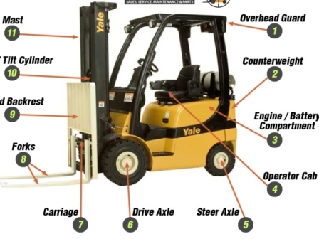 Load Backrest Extension Forklift