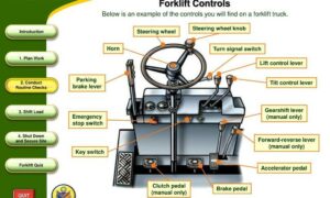 Forklift CONTROLS Diagram What are the 4 Levers on a forklift?