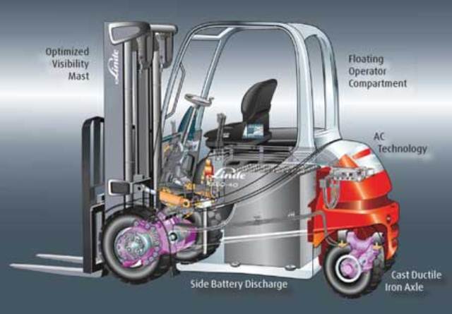 Forklift Battery for Solar