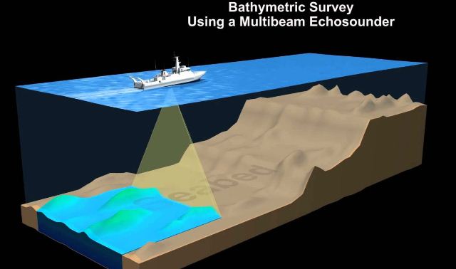 hydrographic survey system dgps, echo sounder, hypack ashtead