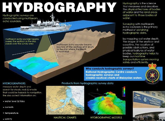 Bathymetric Survey Equipment