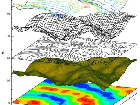 Different Types Of Topography Topography ▷ Types Of Topography - Types Of Topographical Survey