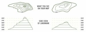 Common Topographic Map Symbols