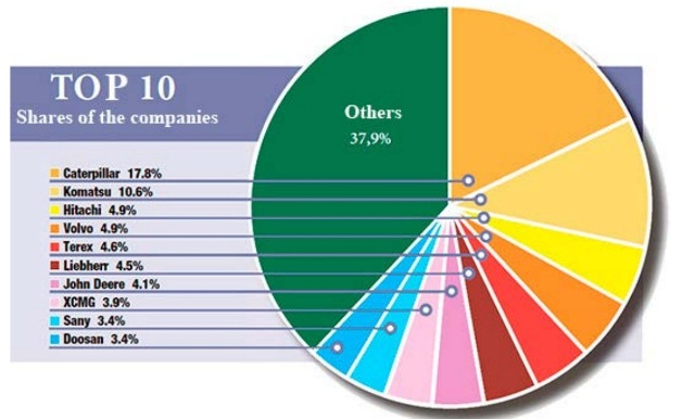 Mining Equipment Manufacturers