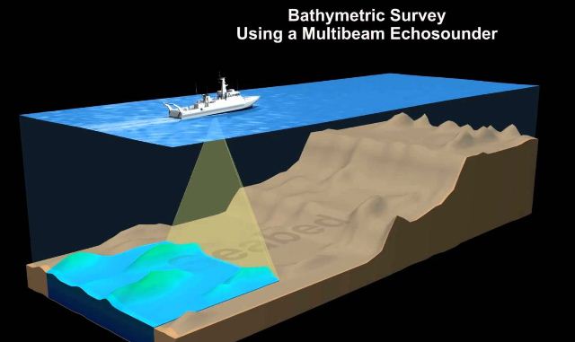 Types of Topographical Survey