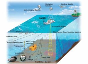 UNDERWATER Topography Maps ocean topographic map stages