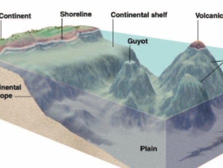 Underwater Topography Maps