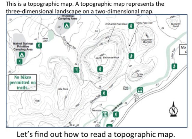 What is a topographic map?