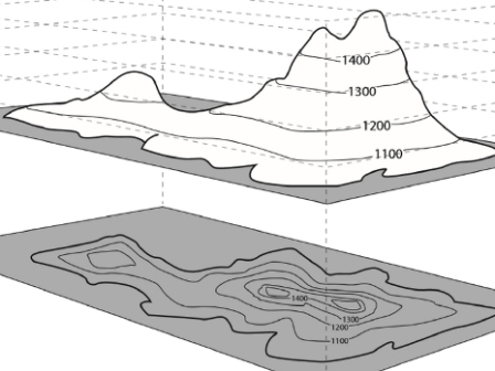 Topographic Map definition