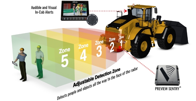  Heavy Equipment Safety