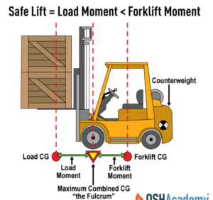 Forklift Capacity CALCULATOR forklift load center calculator