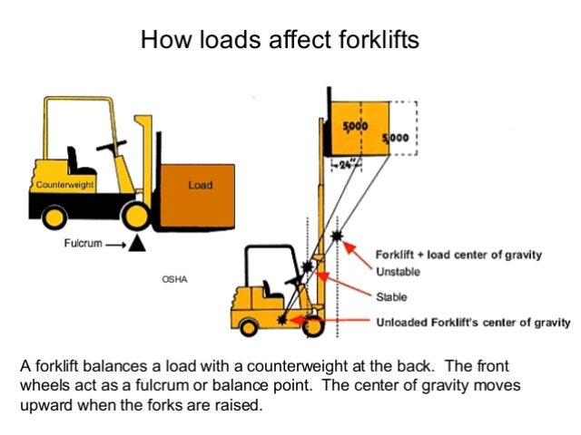 forklift capacity chart