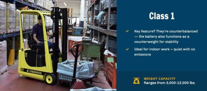 Forklift Classification Chart