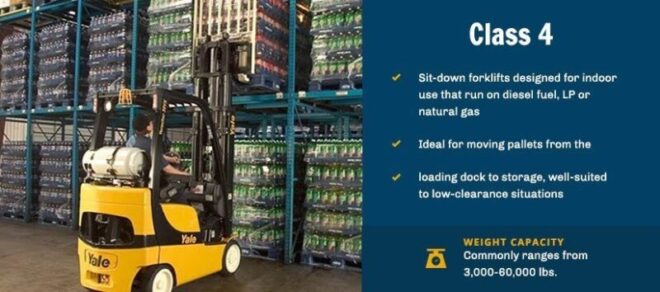 Forklift Classification Chart