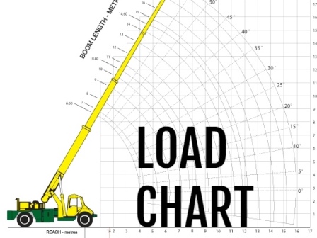 Mobile Crane Load Chart