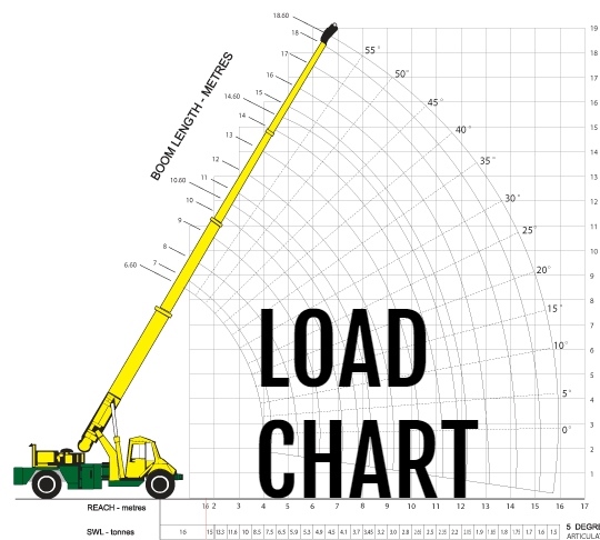 Mobile Crane Load Chart, mobile crane lifting capacity, crane load chart calculations, mobile crane specification