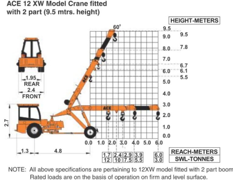 MOBILE CRANE load Chart Lifting Capacity calculations and sizes