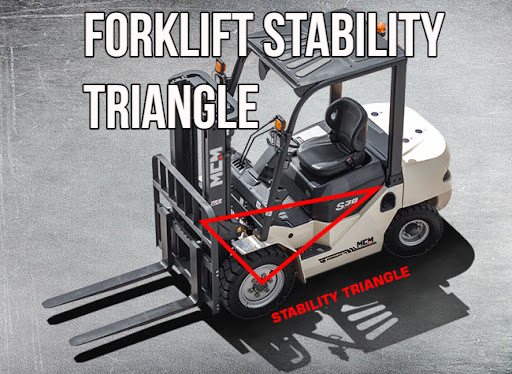 Forklift Stability Triangle