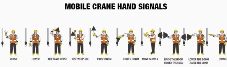 Mobile Crane Hand Signals Printable Hand Signals - Hand Signal Chart