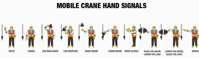 Mobile Crane Hand Signals, mobile crane hand signal chart, printable mobile crane hand signals