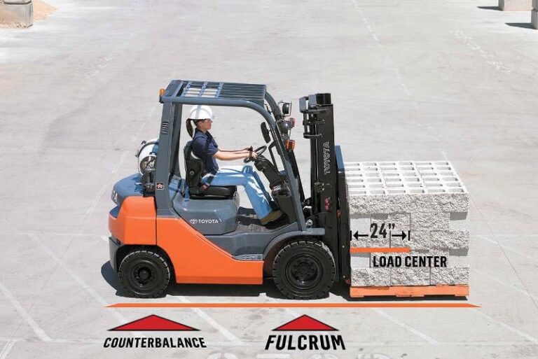 As the load center on the forklift increases the weight capacity, does ...