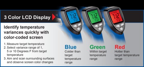 Non-contact Infrared Thermometer for Body Temperature