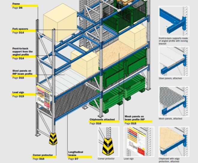 Pallet racking system