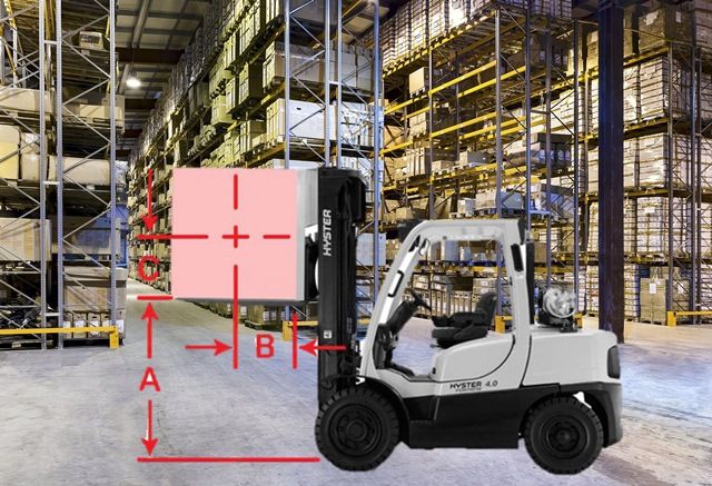 Forklift Capacity Calculator