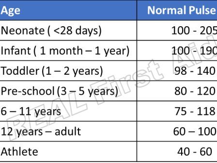 SpO2 normal range by age chart