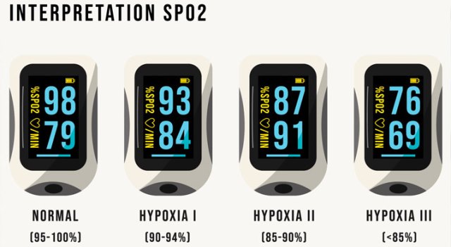 pulse oximeter reading