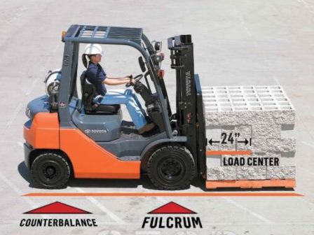 As the load center on the forklift increases the weight capacity?