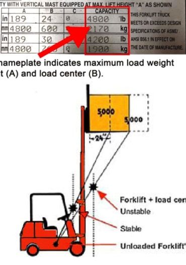 Forklift Capacity CALCULATOR Forklift Load Center Calculator