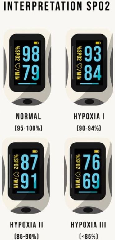 normal oxygen saturation chart 