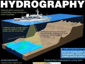 TOPOGRAPHY Types of Topography - Types of topographical survey