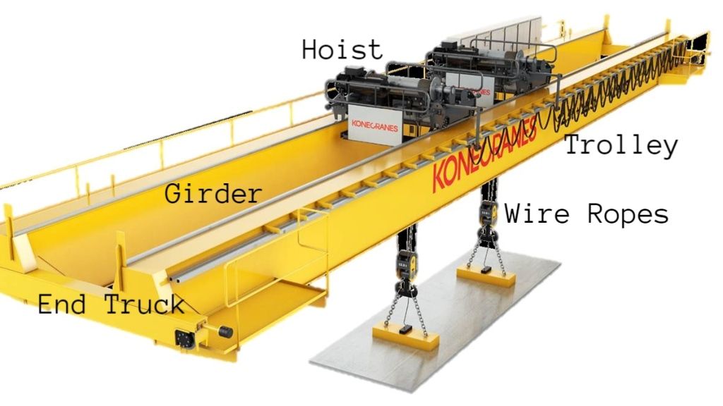 Overhead Crane Components Parts And Functions Of A Hoist Crane
