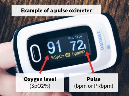 Heart Rate and Oxygen Level Chart