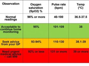 Pulse Oximeter Readings Chart Age Wise - Normal Oxygen Saturation