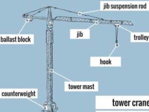 Tower Crane PARTS Parts of a tower crane and their functions